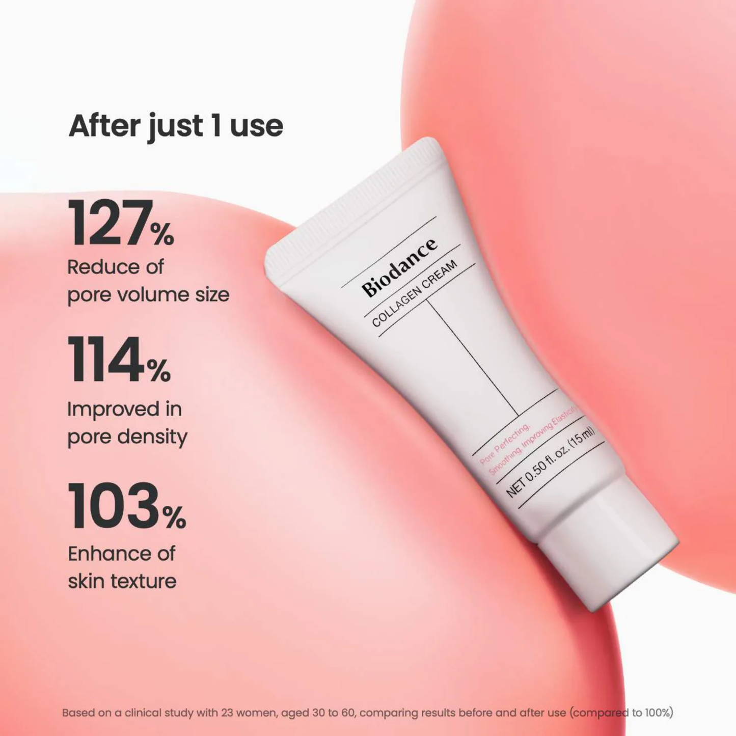 Biodance Bestseller Trial Kit