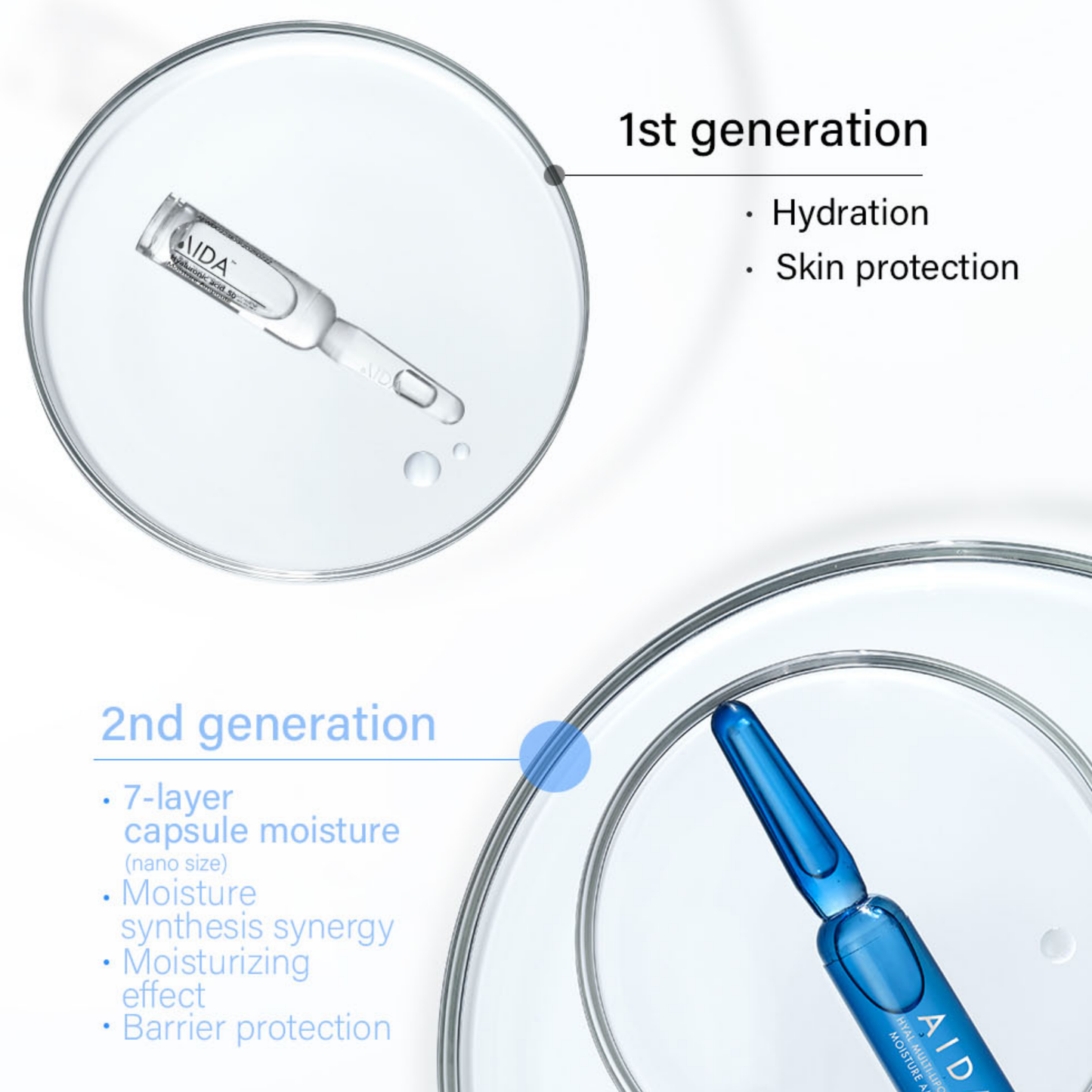 AIDA Hyal Multi-Liposome Moisture Ampoule ingredient and benefit guide – multi-layer barrier protection