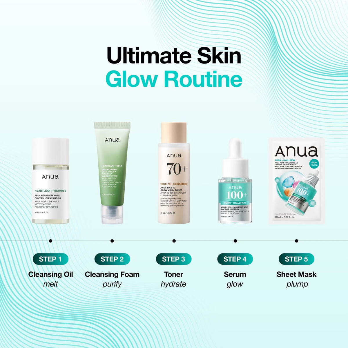 Anua Glow Skin Discovery Kpop Demon Hunters set with skincare minis, photocards and stickers