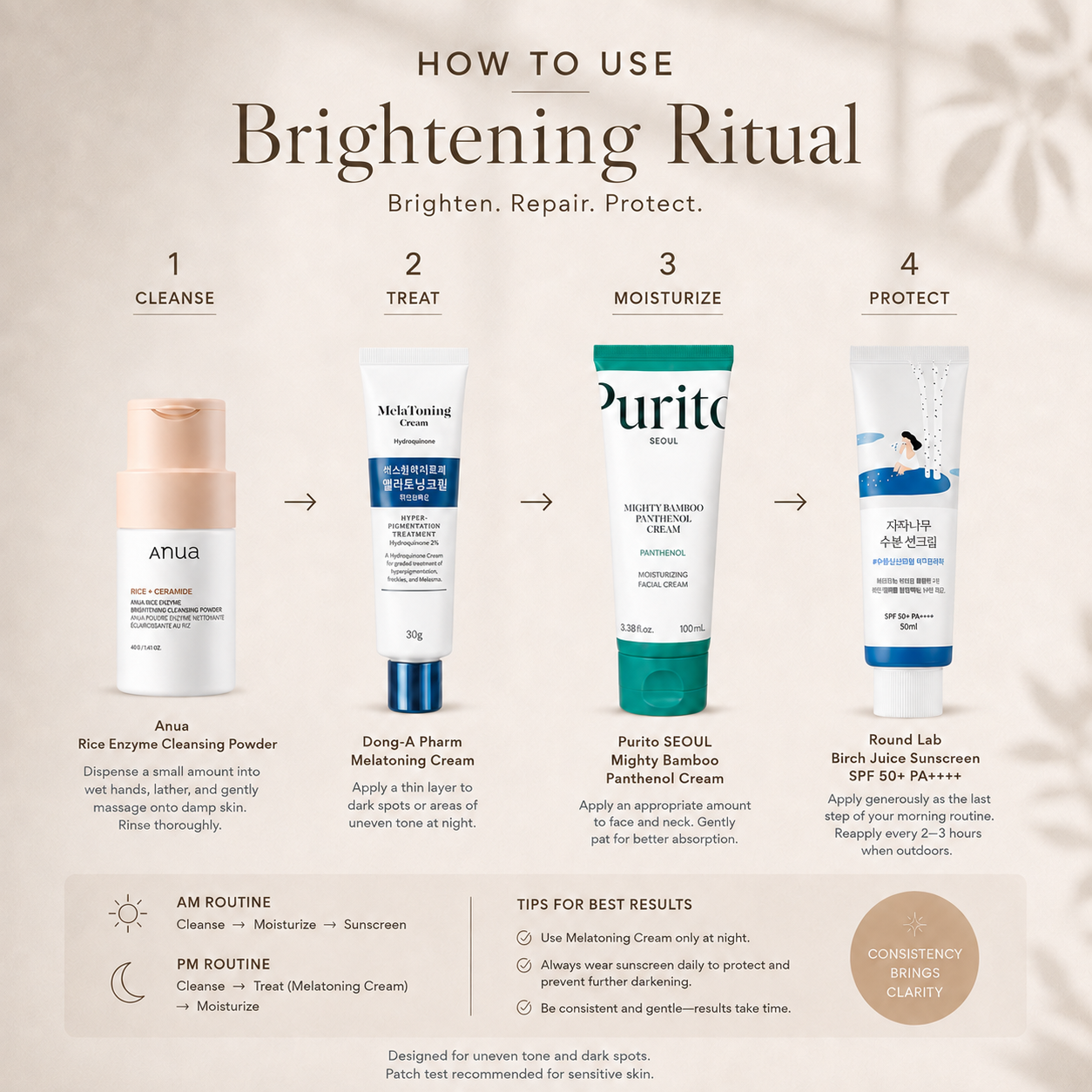 How to use the Brightening Ritual in order: cleanse with Anua Rice Enzyme Powder, apply MelaToning Cream, moisturize with Purito Mighty Bamboo Panthenol Cream, and finish with Round Lab sunscreen.