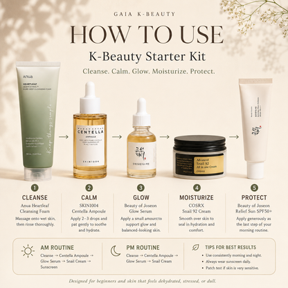 A branded K-Beauty starter kit usage infographic on a warm beige background. It shows five skincare products arranged in a row with arrows and labels: a green cleansing foam tube, a gold serum bottle, a gold ampoule bottle, a black cream jar, and a white tube, with text naming each step and product names.