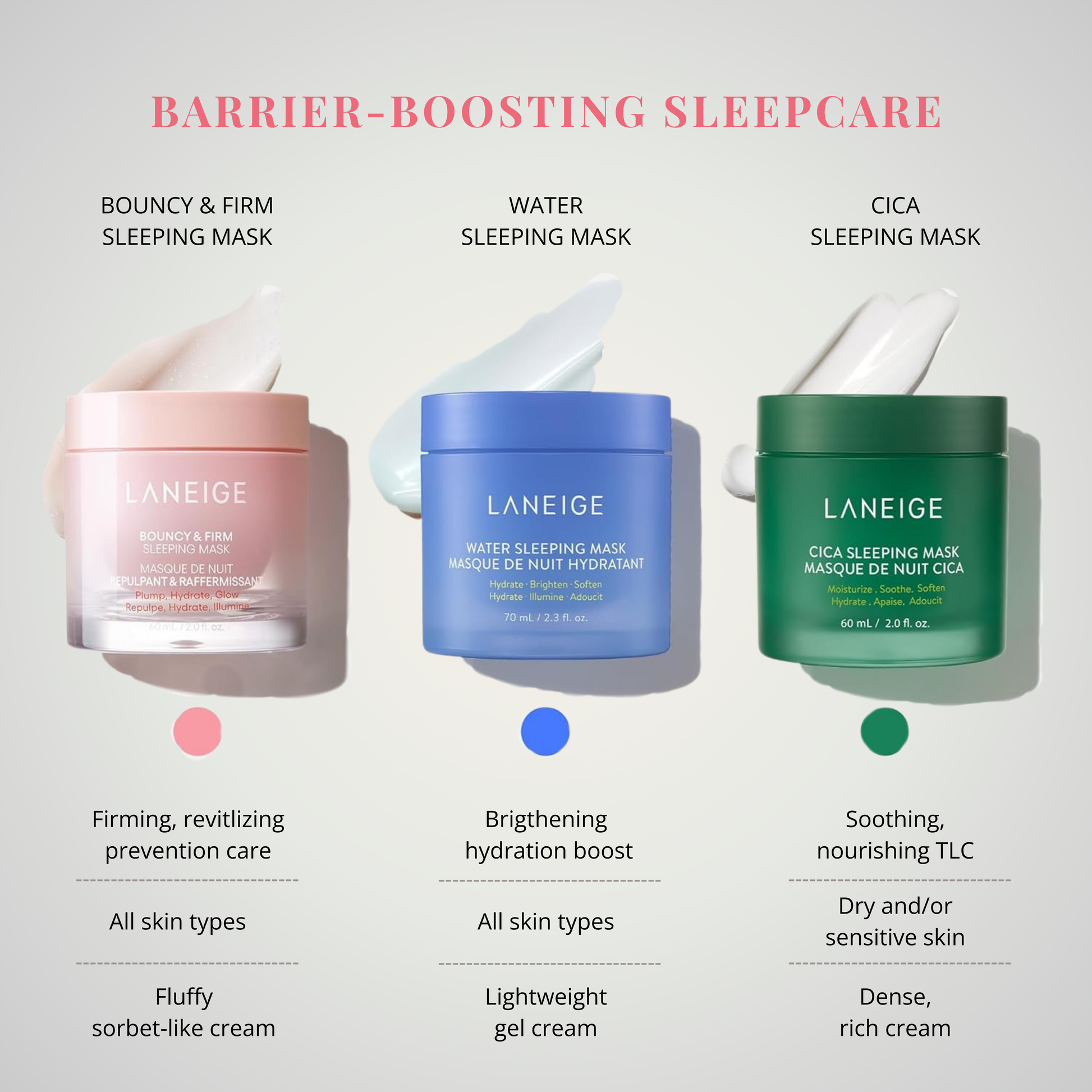 Laneige Sleeping Mask collection comparison: Bouncy, Water, Cica