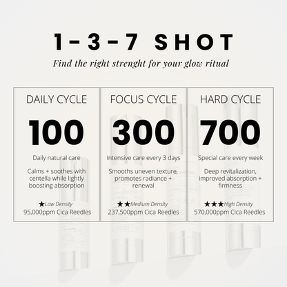 VT Reedle Shot 1-3-7 cycle guide showing 100, 300, and 700 levels for tailored skincare rituals